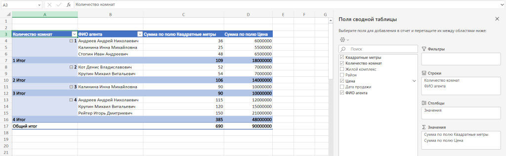 Готовая сводная таблица Excel