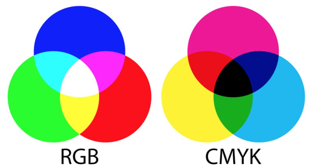 Модели RGB и CMYK
